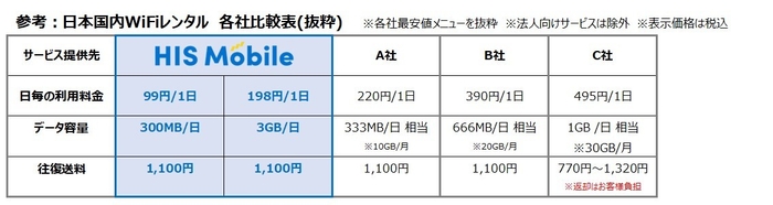 参考：他社比較表