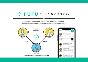 不動産会社が専門的なサポートをする不動産情報プラットフォーム 「FUFU」が福岡エリアで1月5日より正式にサービス開始！