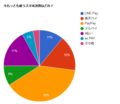 問1