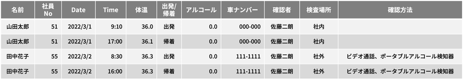 ログデータのイメージ