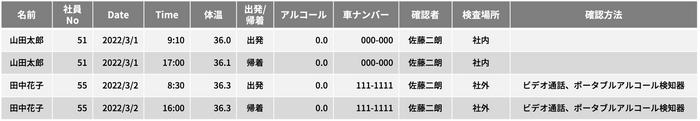 ログデータのイメージ