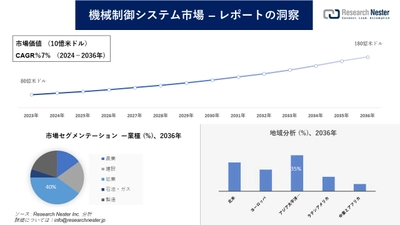 機械制御システム市場調査の発展、傾向、需要、成長分析および予測2024―2036年