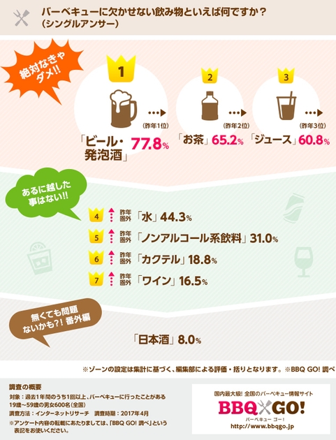 飲料ランキング