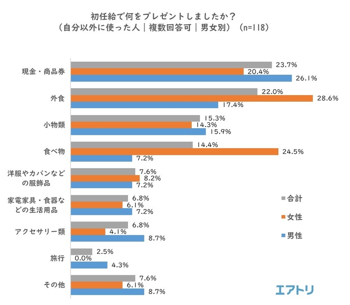 プレスリリース