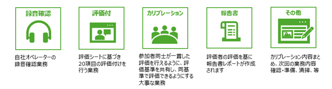 応対品質向上業務