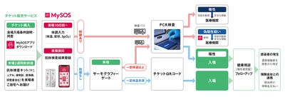 アルムの感染症対策ソリューション 「MyPass」の公的研究(試験導入)を JリーグFC東京の公式戦にて実施