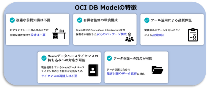 OCI DB Modelの特徴