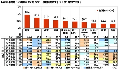 ポスト平成時代に頑張りたいと思うこと