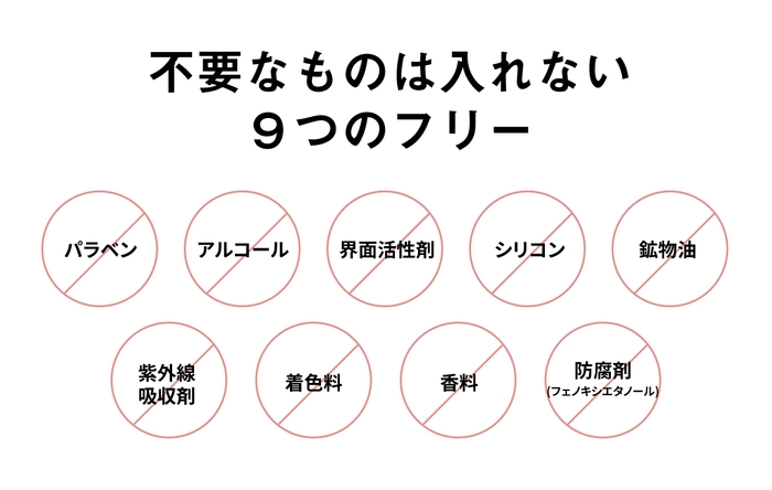9つのフリー処方