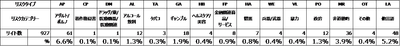表1:リスクタイプ(コンテンツ)