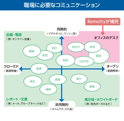 オフィスでの雑談まで体感できる新感覚のコミュニケーションツール 　仮想オフィスツール「Remotty(リモティ)」の提供を開始