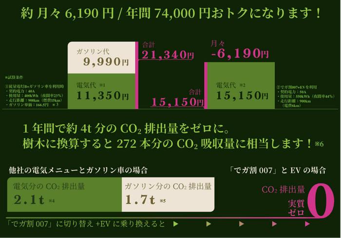 切り替えた場合