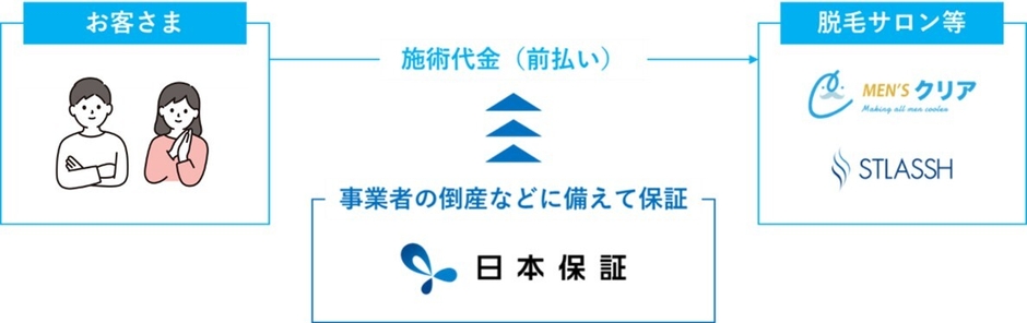 ＜保証サービスのイメージ＞