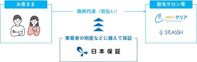 ＜保証サービスのイメージ＞