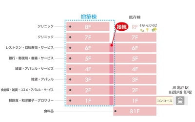 フロア構成