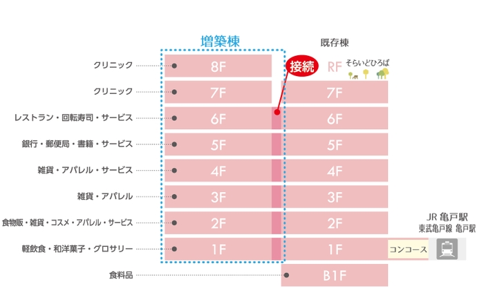 フロア構成