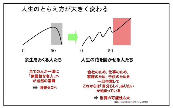 図15