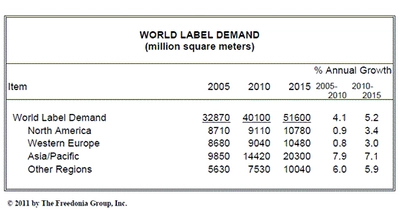 世界のラベル需要は2015年に、516億m2へ