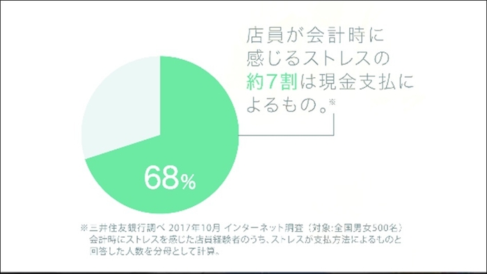 現金支払は店員さんの意外なストレスになっています。