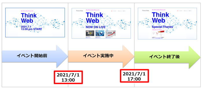 複数バージョンでの予約機能(イベントページの例)