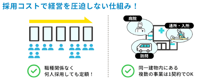 採用コストを抑える仕組み