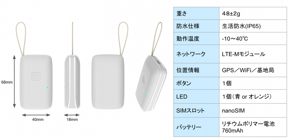 ハンディ位置情報デバイス「HLP-200」