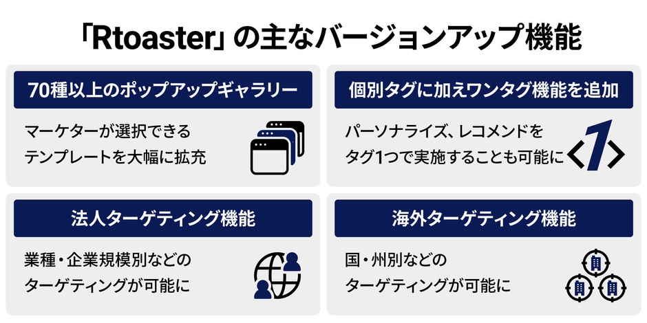 4つの機能を追加したRtoasterのバージョンアップ