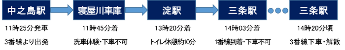 第二弾行程