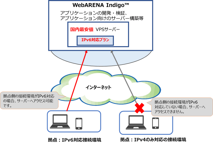 ＜サービス提供イメージ＞