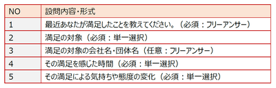 聴取項目