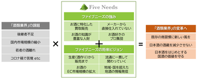 今後のビジョンと展望