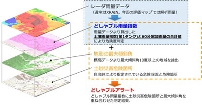 土砂災害リスク評価マップ 『どしゃブル(R)リスク評価マップ』の開発　 ～全国一律の指標による土砂災害リスクの見える化～