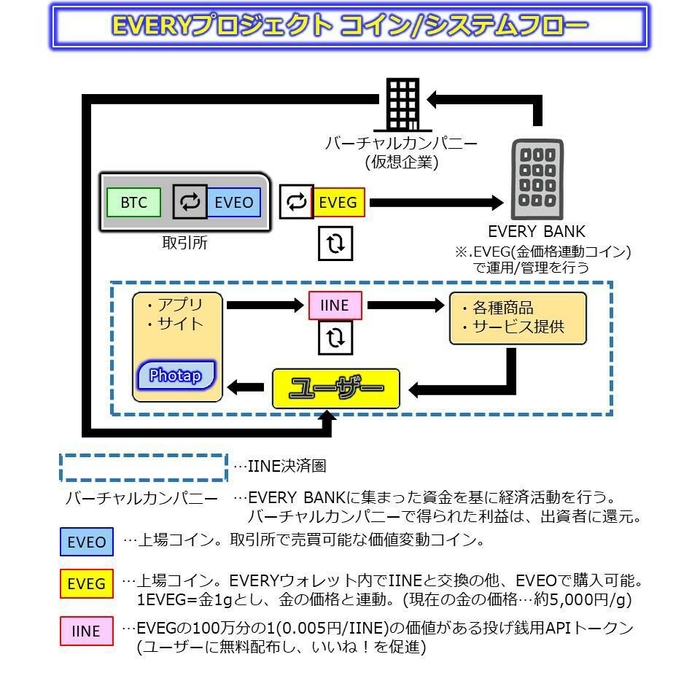 フォタップシステム