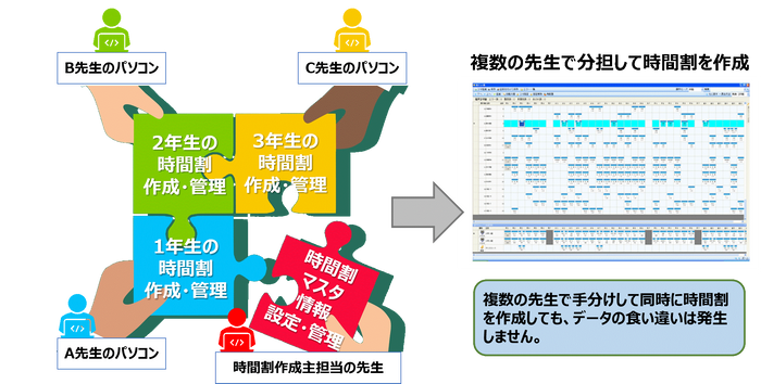 マルチユーザー機能