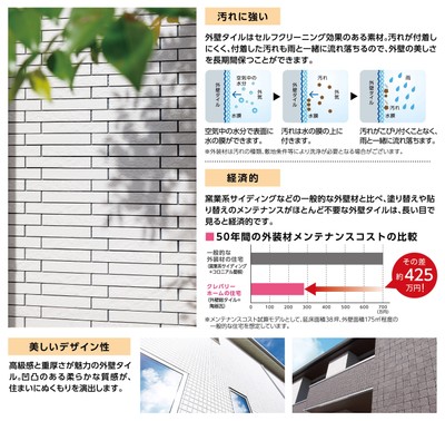 外壁タイル