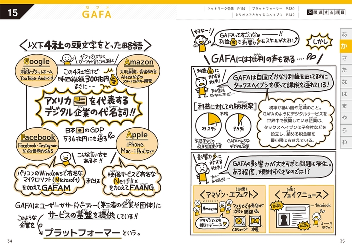 本文(GAFA) 1