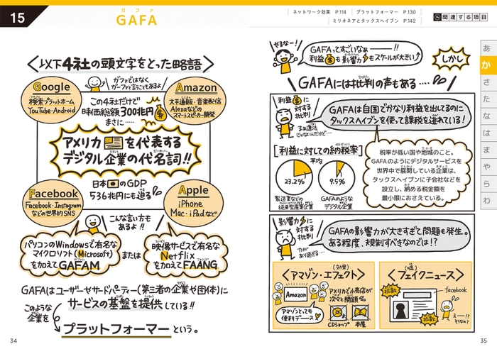 本文(GAFA) 1