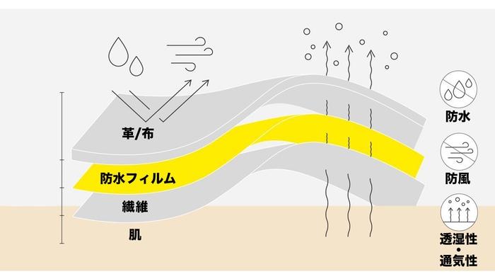 分解図
