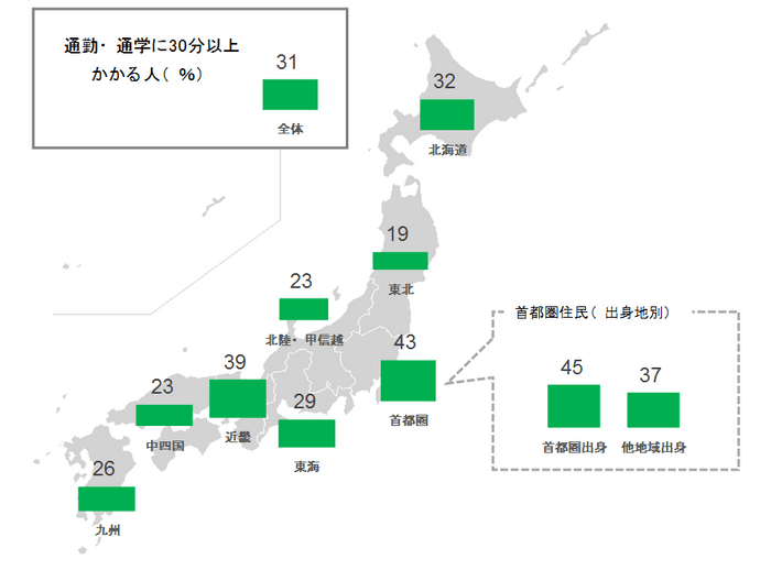 図4　通勤・通学時間