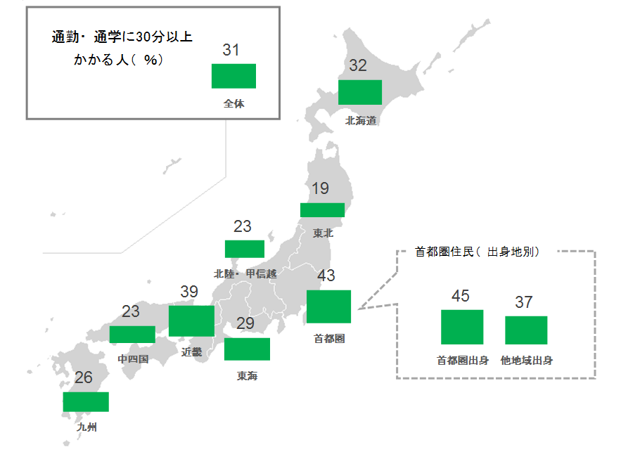 図4 通勤・通学時間
