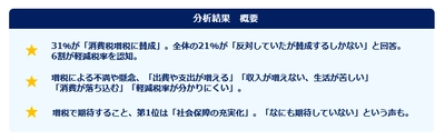 「消費税増税」に関する意識調査 