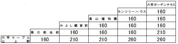 六甲まやレジャーきっぷ