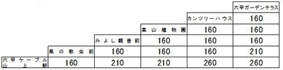 六甲まやレジャーきっぷ