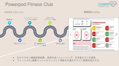 顧客の健康改善に向けたパスフェイ/顧客に提供される健康管理数値のイメージ図