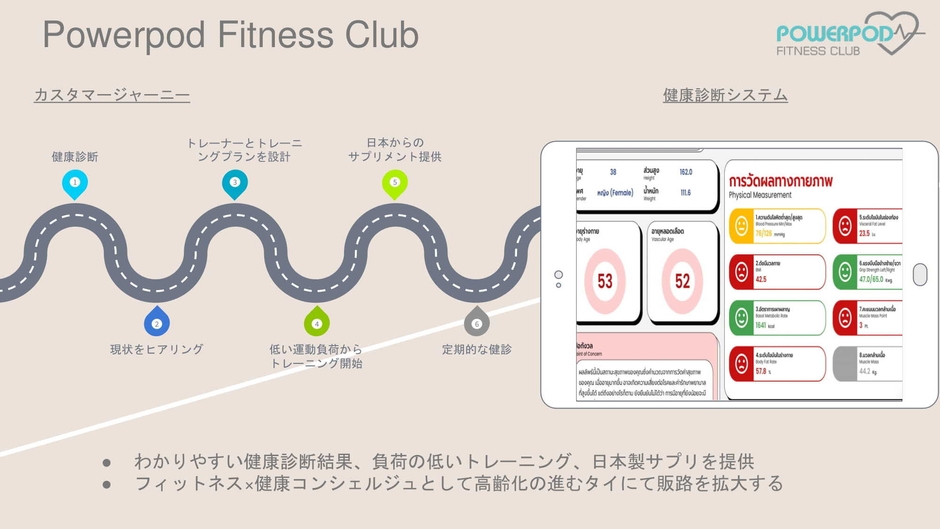 顧客の健康改善に向けたパスフェイ/顧客に提供される健康管理数値のイメージ図