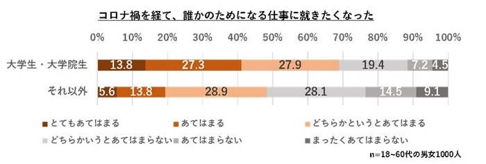 アンケート結果