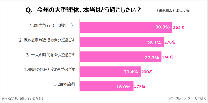 PR_サステナブルに働く女性ｘ大型連休５