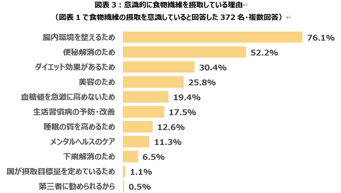 図表3