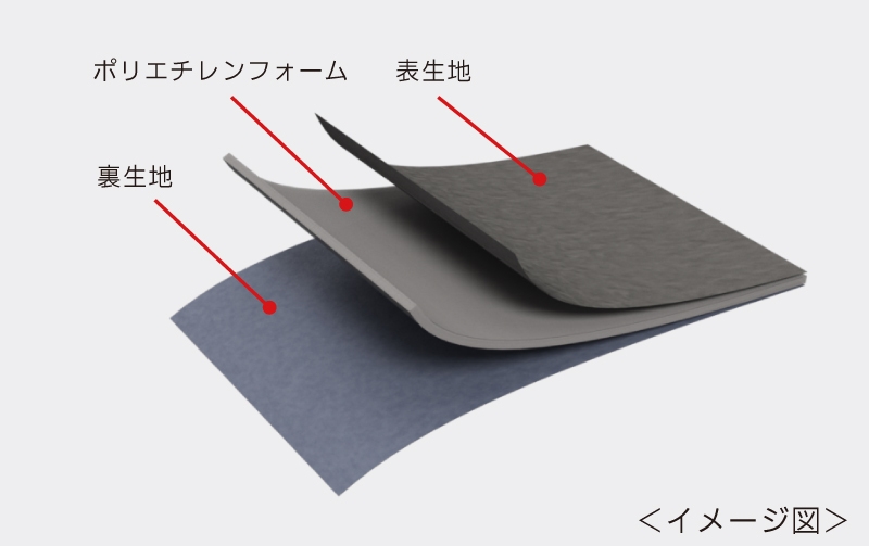 3層構造イメージ