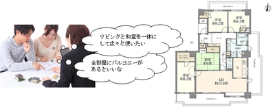 不動産流通業界初の新機能 「東急リバブル」ホームページでAIを活用した 間取図解析レコメンド開始